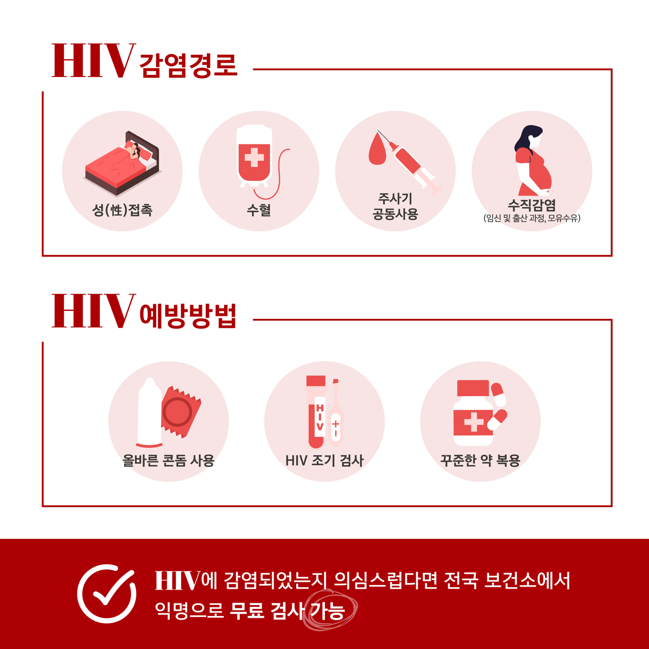 카드뉴스 사쪽 설명 시작. 에이치아이브이 감염 경로. 성 접촉, 수혈, 주사기 공동 사용, 수직 감염, 예컨대 임신 및 출산 과정, 모유수유. 에이치아이브이 예방 방법. 올바른 콘돔 사용, 에이치아이브이 조기 검사, 꾸준한 약 복용. 에이치아이븨에 감염되었는지 의심스럽다면 전국 보건소에서 익명으로 무료 검사 가능. 카드뉴스 사쪽 설명 끝.