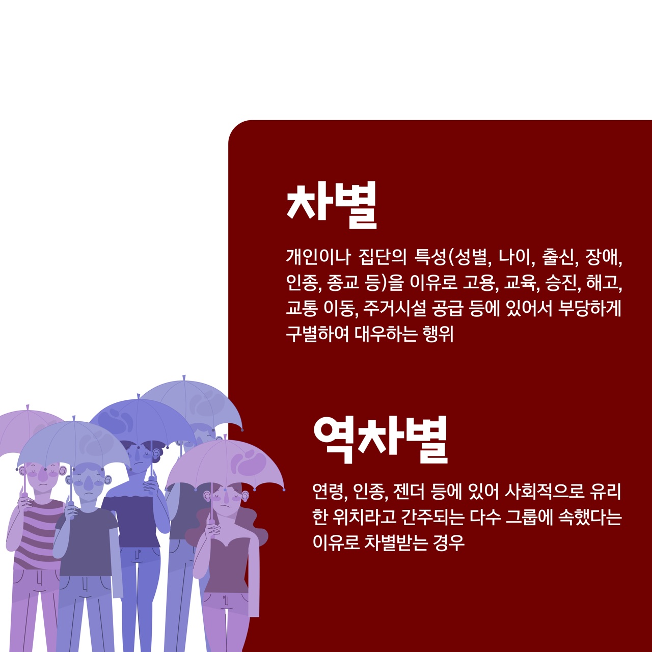 카드뉴스 이쪽 설명 시작. 차별. 개인이나 집단의 특성, 예컨대 성별, 나이, 출신, 장애, 인종, 종교 등을 이유로 고용, 교육, 승진, 해고, 교통 이동, 주거시설 공급 등에 있어서 부당하게 구별하여 대응하는 행위. 역차별. 연령, 인종, 젠더 등에 있어 사회적으로 유리한 위치라고 간주되는 다수 그룹에 속했다는 이유로 차별받는 경우. 카드뉴스 이쪽 설명 끝.